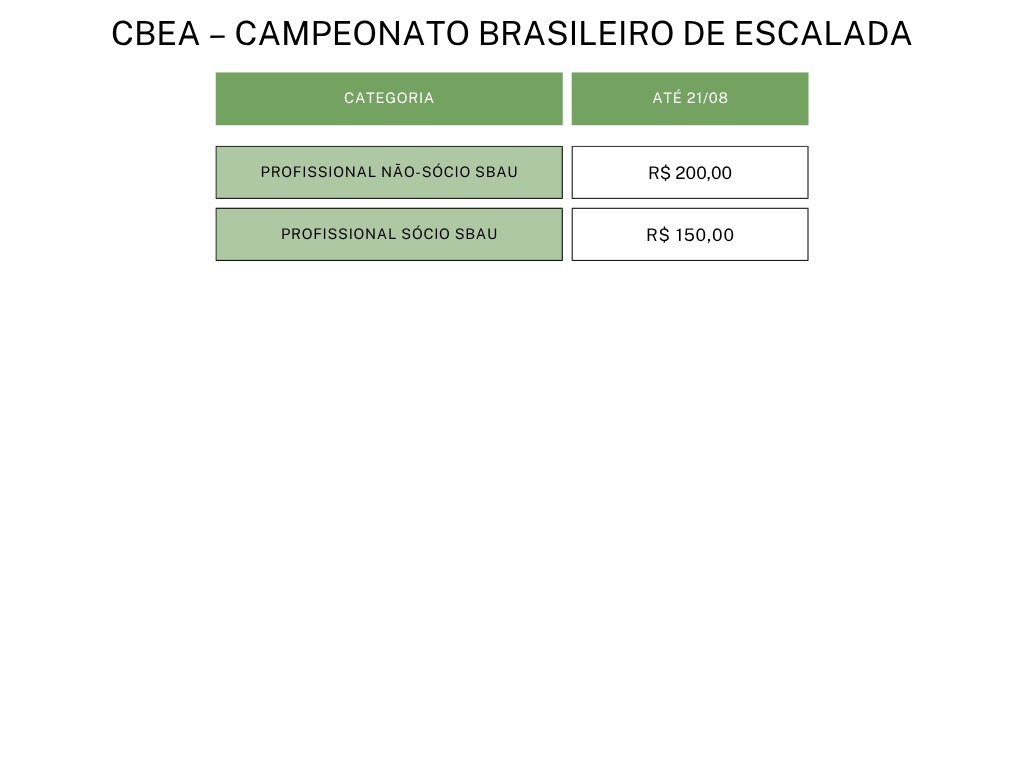 tabela3