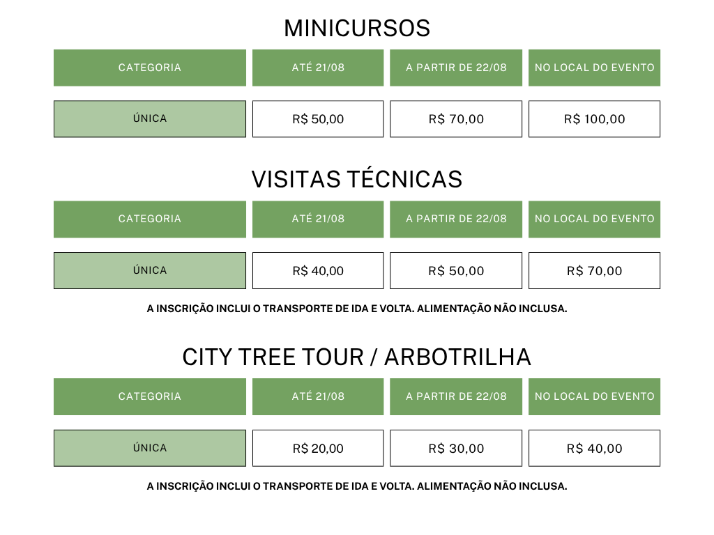 tabela2
